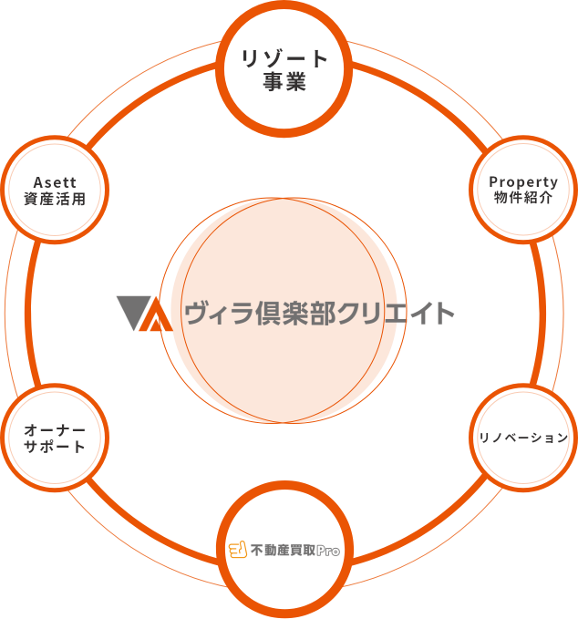 コンセプトイメージ