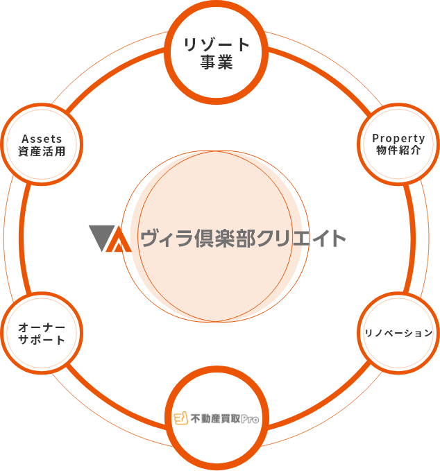 コンセプトイメージ